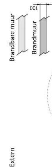 Jøtul F 361 - Vereisten ter bescherming van een houten vloer - 2