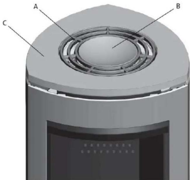 Jøtul F 361 - Per installazione - 1