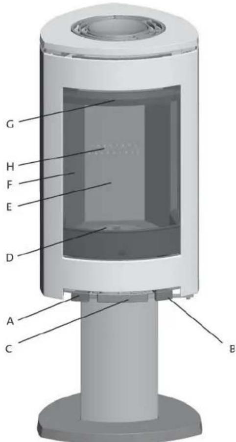 Jøtul F 361 - Control of functions - 1