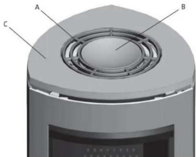 Jøtul F 361 - Para la instalación - 1