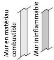 Jøtul F 263 - Externale Integre - 5
