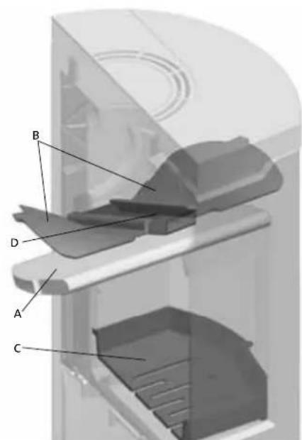 Jøtul F 262 - Changing the burn plates/inner bottom plate - 1