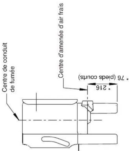 Jøtul F 105 R - Exigences relatives à la protection d'un revêtement de sol combustible devant le poèle - 16