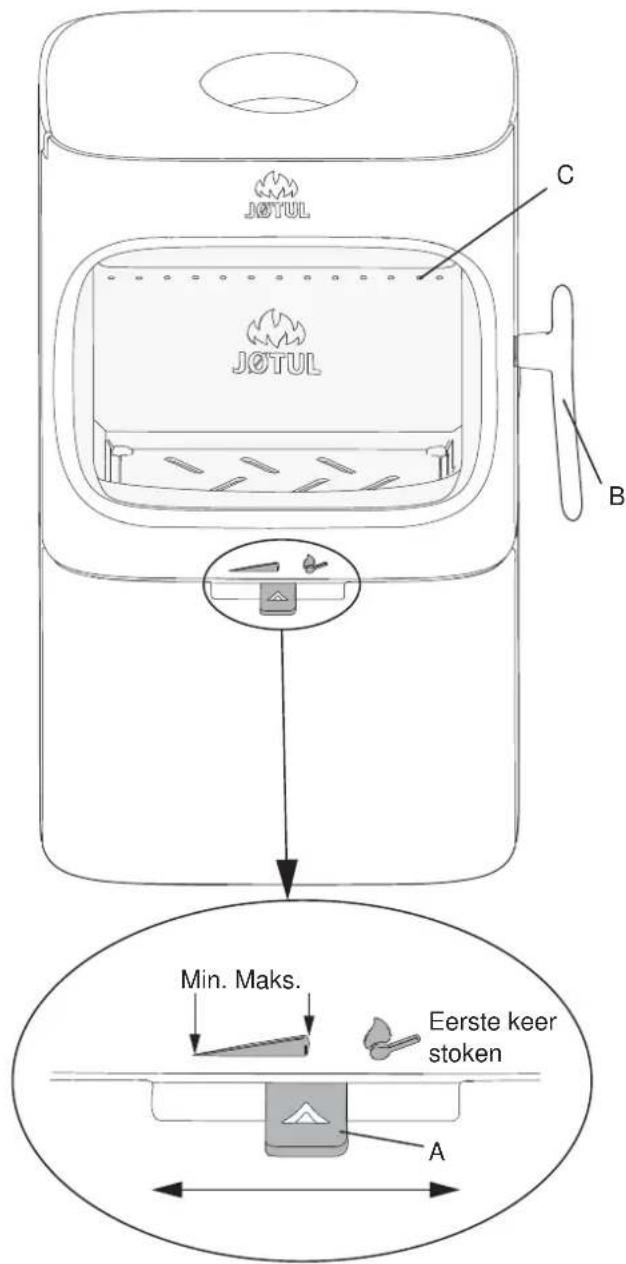 Jøtul F 105 R - Prestatiecontrole - 1