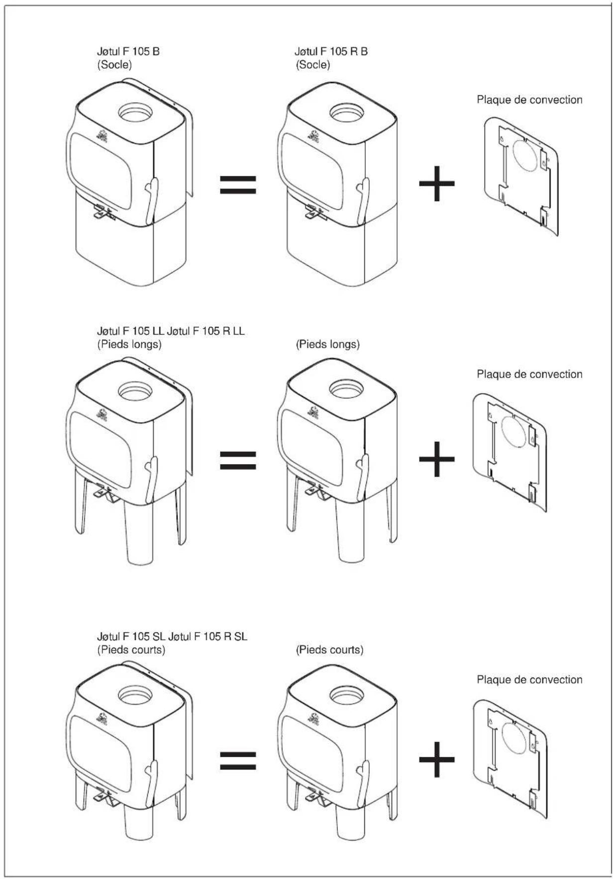 Jøtul F 105 R - Exigences relatives à la protection d'un revêtement de sol combustible devant le poèle - 1