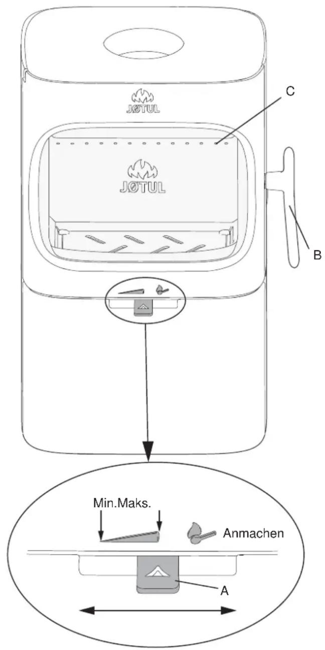 Jøtul F 105 R - Leistungsprüfung - 1