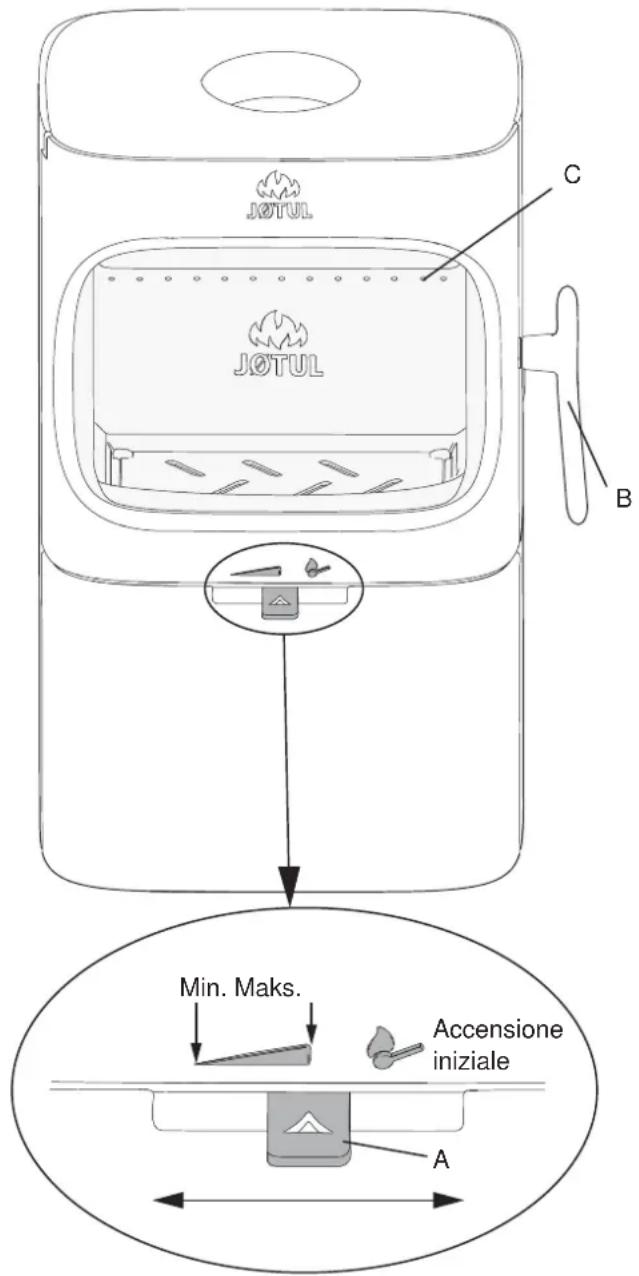 Jøtul F 105 R - Controllo delle prestazioni - 1