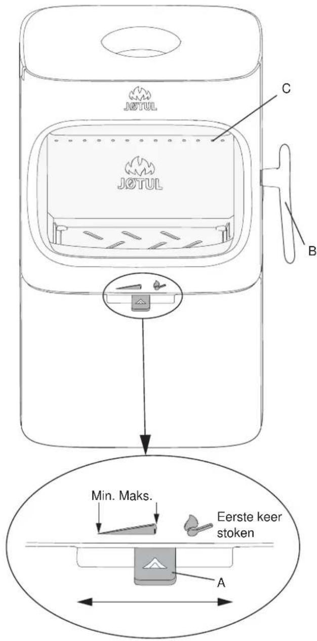 Jøtul F 105 SL - Prestatiecontrole - 1