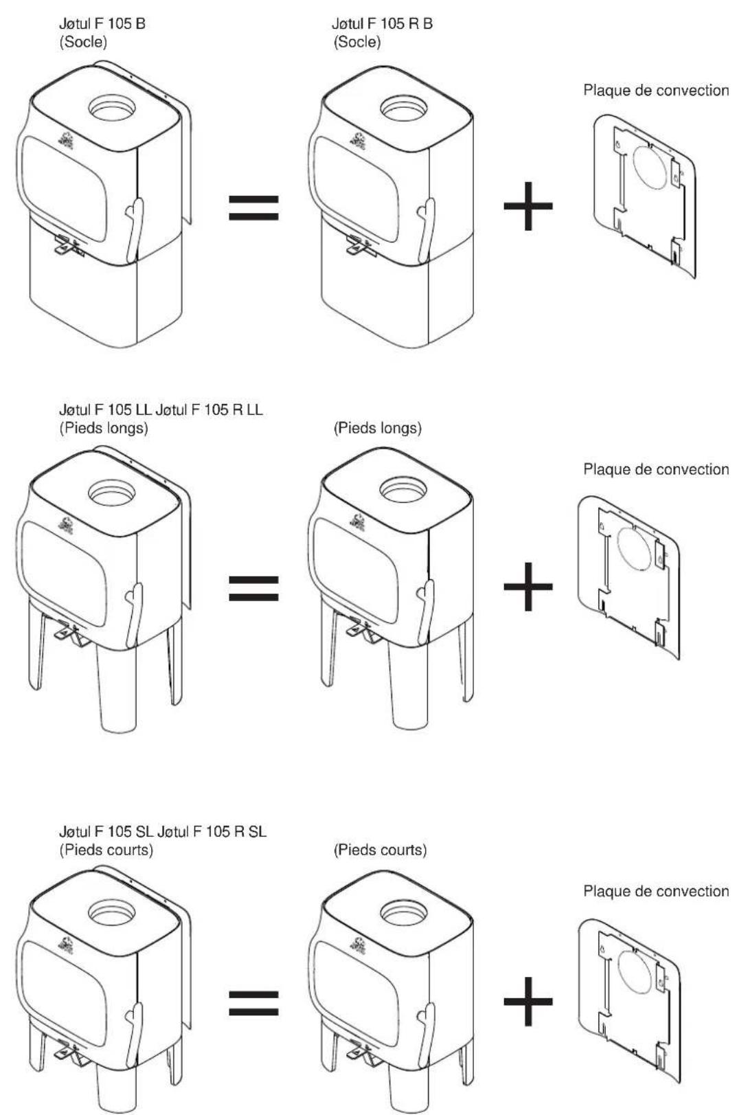 Jøtul F 105 SL - Exigences relatives à la protection d'un revêtement de sol combustible devant le poêle - 1