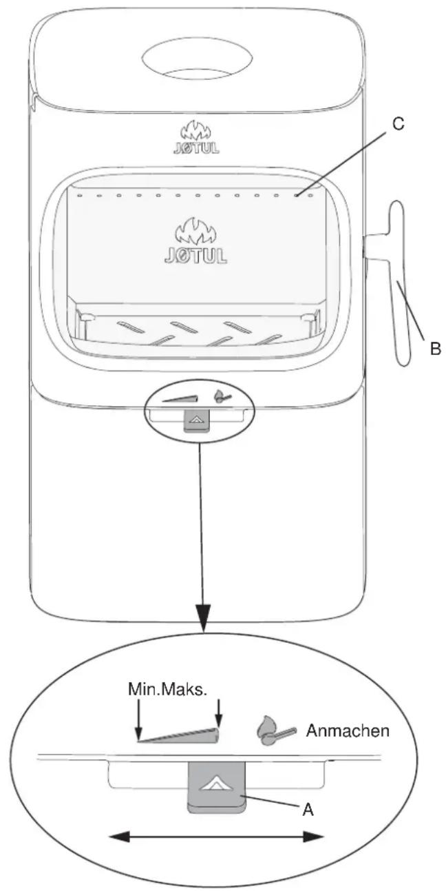 Jøtul F 105 SL - Leistungsprüfung - 1