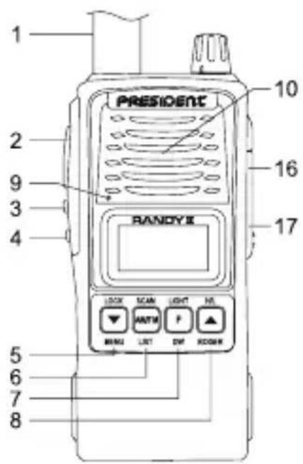 PRESIDENT Randy II - C) FONCTIONS ET CONNEXIONS - 1
