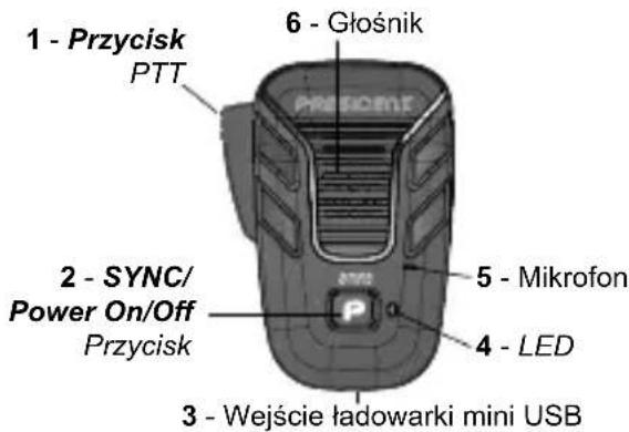 PRESIDENT LibertyMic - POLECENIA I FUNKCJE - 1
