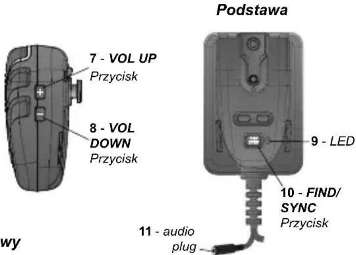 PRESIDENT LibertyMic - POLECENIA I FUNKCJE - 2