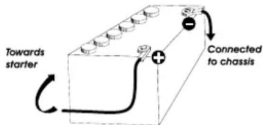 PRESIDENT Jimmy II - 3) POWER CONNECTION - 1