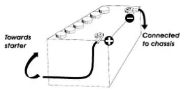 PRESIDENT Lincoln II - 3) POWER CONNECTION - 1