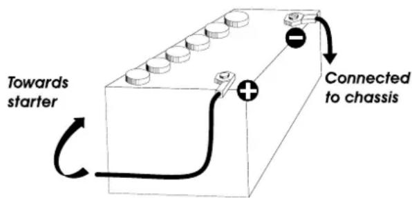 PRESIDENT Jackson II Classic - 3) POWER CONNECTION - 2