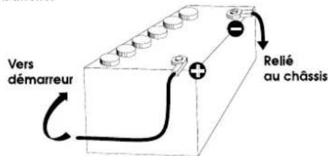 PRESIDENT Jackson II Classic - 3) CONNEXION DE L'ALIMENTATION - 1
