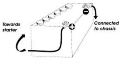 PRESIDENT Henry Classic - 3) POWER CONNECTION - 1