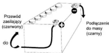 PRESIDENT Henry Classic - c) Antena bazowa - 2