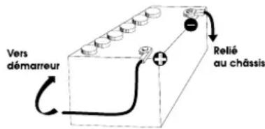 PRESIDENT Henry Classic - 3) CONNEXION DE L'ALIMENTATION - 1