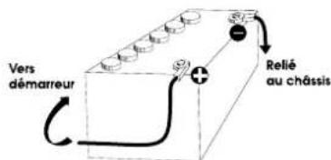 PRESIDENT Grant II - 3) CONNEXION DE L'ALIMENTATION - 1