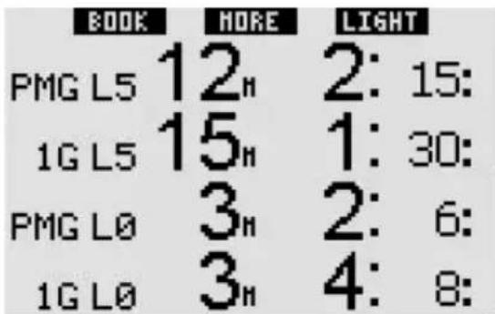 UWATEC Galileo Luna - PMG menu - 3