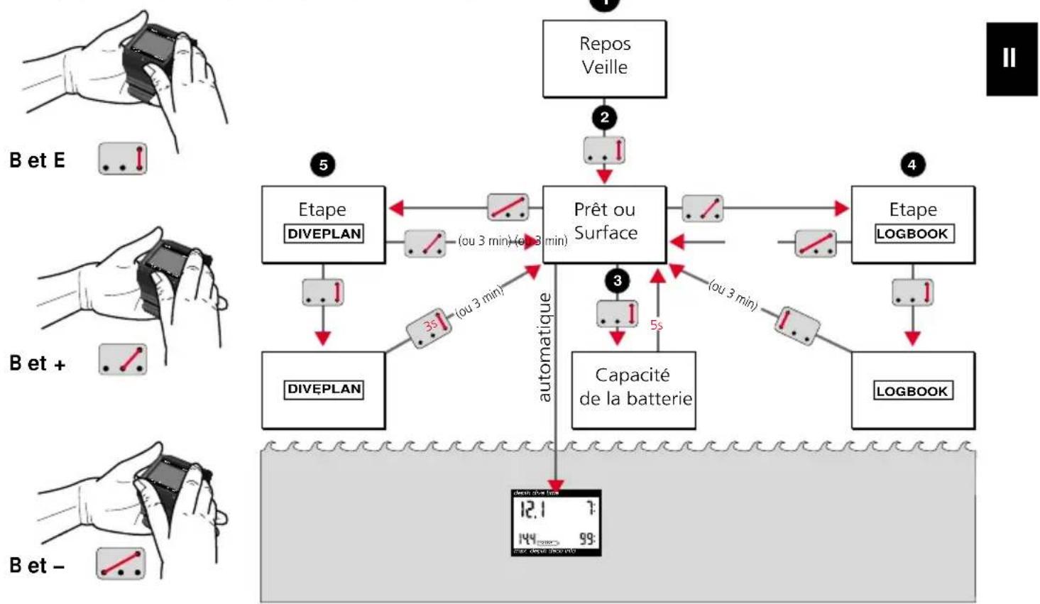 UWATEC Aladin Pro - Utilisation - 1