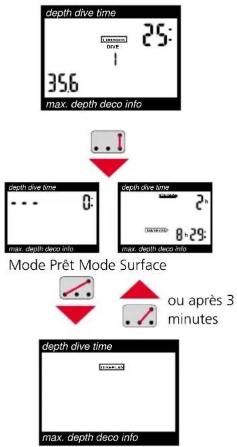 UWATEC Aladin Pro - Utilisation - 1