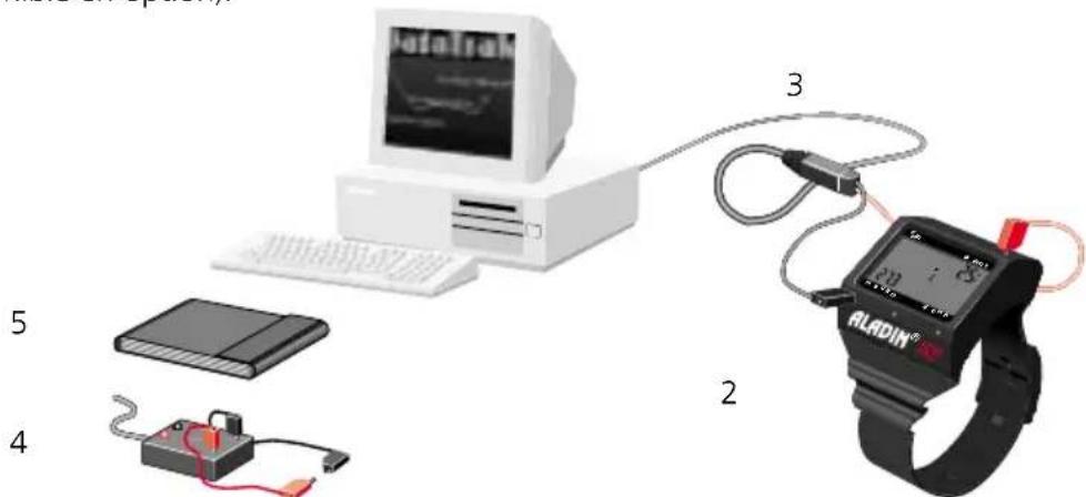 UWATEC Aladin Pro - Le système Aladin - 1