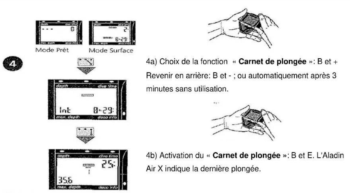 UWATEC Aladin AIR X - Schéma d'utilisation des fonctions de surface - 9