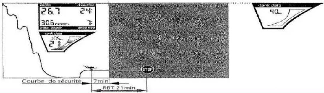 UWATEC Aladin AIR X - Remaining Bottom Time RBT (seullement possible avec "emetter) - 1