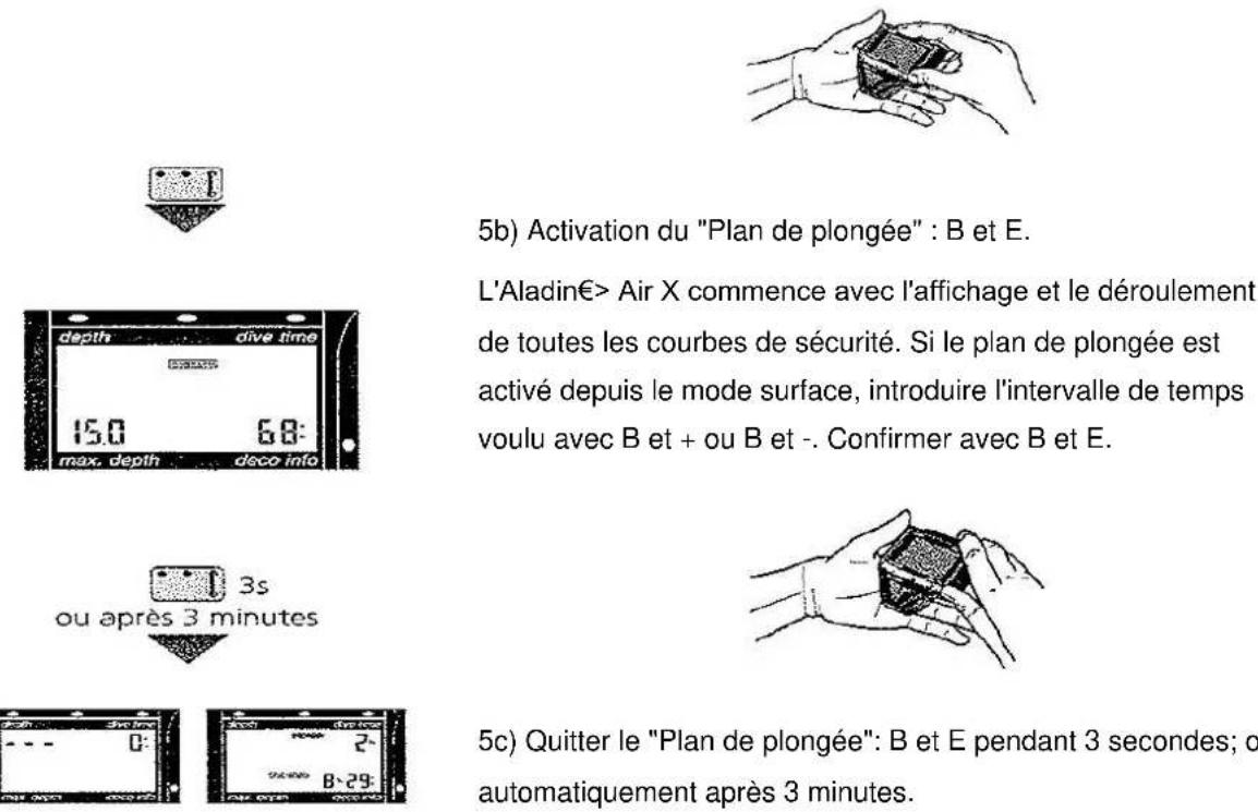 UWATEC Aladin AIR X - Schéma d'utilisation des fonctions de surface - 11