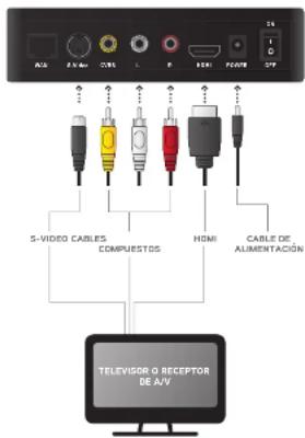 Horizon Fitness Passport Player - Conexión de una fuente de alimentación - 1
