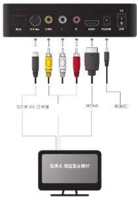 Horizon Fitness Passport Player - 连接 Passport 媒腹播放器 - 1