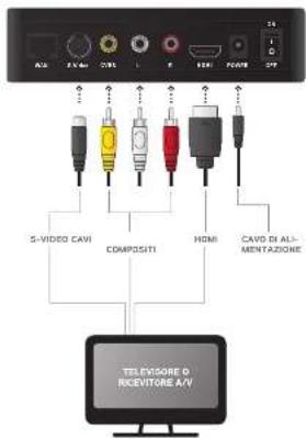 Horizon Fitness Passport Player - Collegamento a una fonte di alimentazione - 1