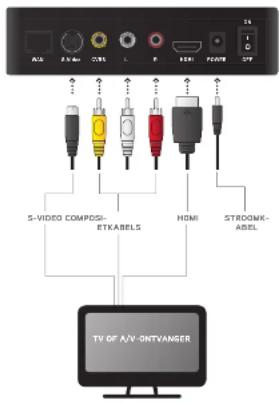 Horizon Fitness Passport Player - Aansluiten op een voedingsbron - 1