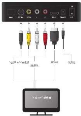 Horizon Fitness Passport Player - 连接电源 - 1