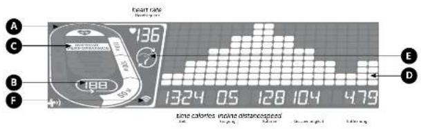 Horizon Fitness Adventure 7 - ADVENTURE 7: DE CONSOLE GEBRUIKEN - 1