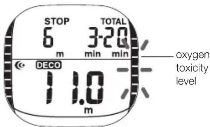 Scubapro Xtender - Display of O_2 saturation - Oxygen toxicity alarm - 1