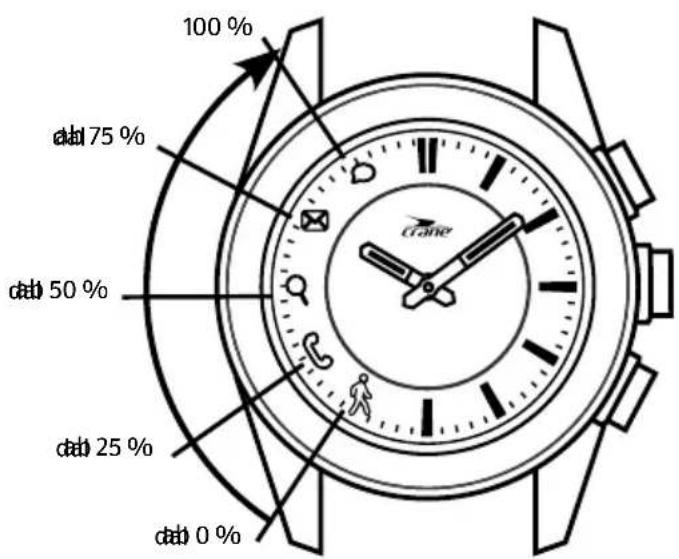 Crane CDSM 6 92747 - Richiamare l'avanzamento giornaliero - 3
