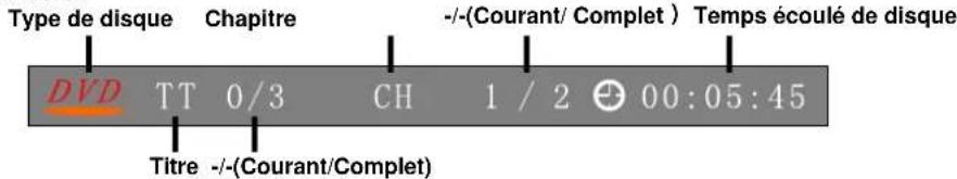 VESTEL 1530 - Afficher (pour les disques dvd/super vcd/vcd/cd/cd-g/hd-cd et mp3/jpeg, la carte de mémoire et USB) - 1