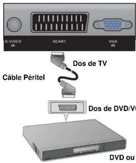 VESTEL 1530 - Connexion péritel - 1