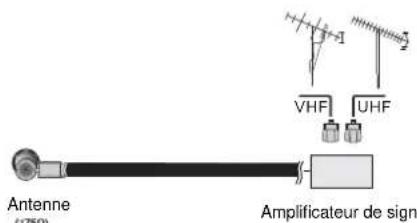VESTEL 1530 - Antenne extérieure - 2