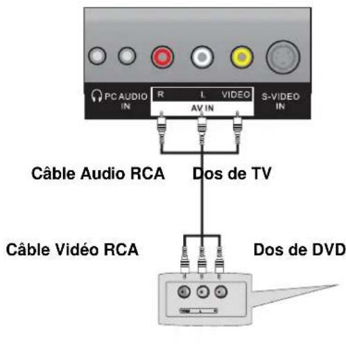 VESTEL 1530 - Connexion de la prise AV - 1