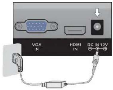 VESTEL 1530 - Connexion du cordon d'alimentation - 1