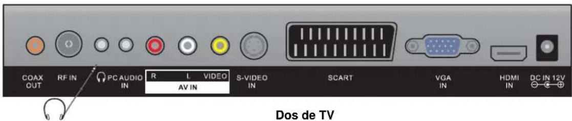 VESTEL 1530 - Connexion de casque audio - 1