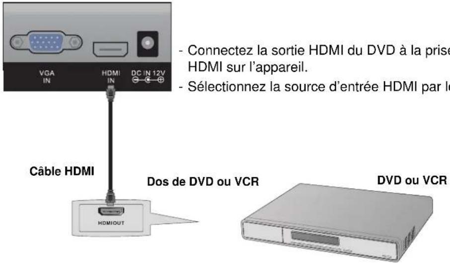 VESTEL 1530 - Connexion de HDMI - 1