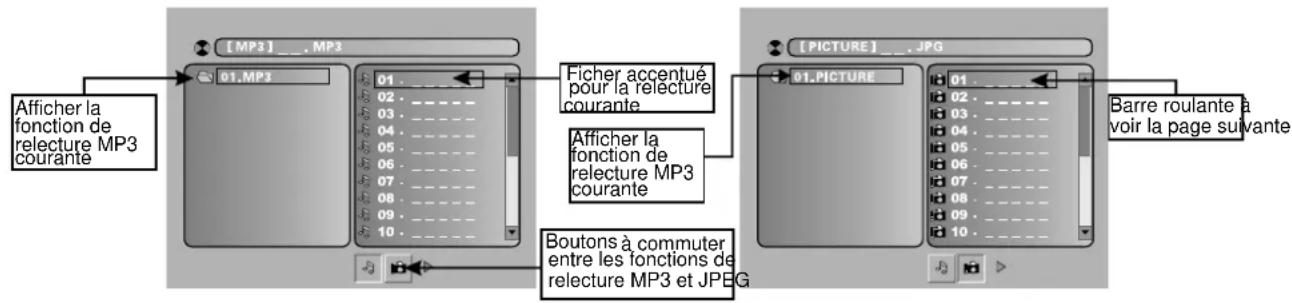 VESTEL 1530 - Relecture mp3/jpeg - 1