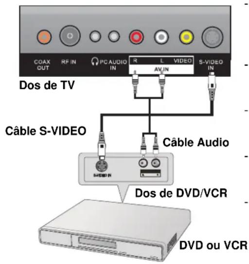 VESTEL 1530 - Connexion de s-video - 1