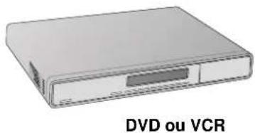 VESTEL 1530 - Connexion de la prise AV - 2